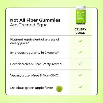 Kiyomi Celery Juice Fiber Gummies Detox